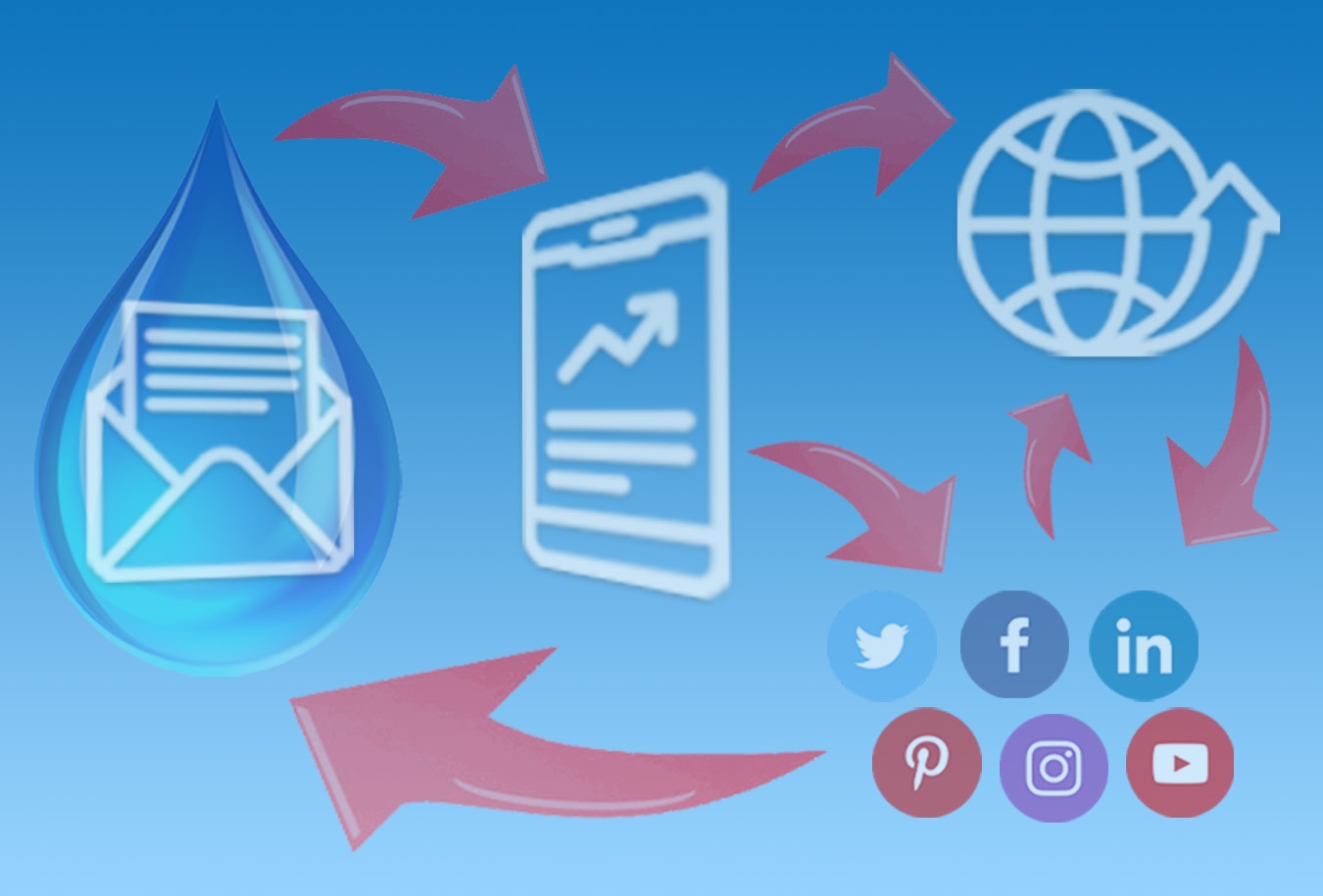 how-it-works1350x915 digital marketing what we do